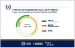 La ARRN cumple con el 100 % de la Ley 5189/2014 que corresponde al mes de febrero de 2023