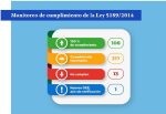 La ARRN cumple con el 100 % de la Ley 5189/2014 que corresponde al mes de julio de 2023