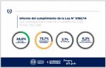 La ARRN cumple con el 100 % de la Ley 5189/2014 que corresponde al mes de diciembre