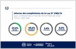 La ARRN cumple con el 100 % de la Ley 5189/2014 que corresponde al mes de noviembre