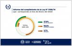La ARRN cumple con el 100 % de la Ley 5189/2014 que corresponde al mes de enero de 2023