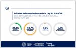 La ARRN cumple con el 100 % de la Ley 5189/2014 que corresponde al mes de octubre