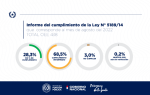 La ARRN cumple con el 100 % de la Ley 5189/2014 que corresponde al mes de agosto